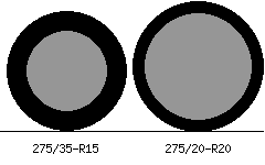 275/35r15 vs 275/20r20 Tire Comparison Side By Side