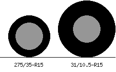 275/35r15 vs 31/10.5r15 Tire Comparison Side By Side
