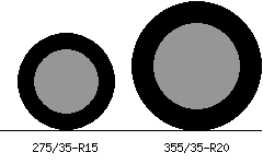 275/35r15 vs 355/35r20 Tire Comparison Side By Side