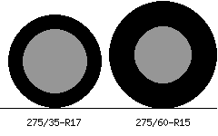 275/35r17 vs 275/60r15 Tire Comparison Side By Side