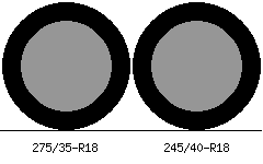 275/35r18 vs 245/40r18 Tire Comparison Side By Side