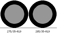 275/35r19 vs 285/35r19 Tire Comparison Side By Side