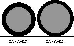 275/35r20 vs 275/25r24 Tire Comparison Side By Side
