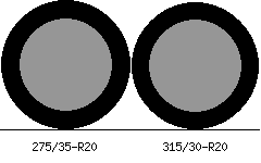 275/35r20 vs 315/30r20 Tire Comparison Side By Side
