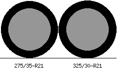275/35r21 vs 325/30r21 Tire Comparison Side By Side