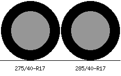 275/40r17 vs 285/40r17 Tire Comparison Side By Side