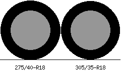 275/40r18 vs 305/35r18 Tire Comparison Side By Side