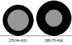 275/40r20 vs 285/75r16 Tire Comparison Side By Side