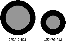 275/40r21 vs 155/76r12 Tire Comparison Side By Side