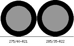 275/40r21 vs 285/35r22 Tire Comparison Side By Side