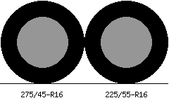 275/45r16 vs 225/55r16 Tire Comparison Side By Side