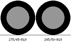 275/45r19 vs 245/50r19 Tire Comparison Side By Side