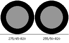 275/45r20 vs 255/50r20 Tire Comparison Side By Side