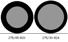 275/45r20 vs 275/30r24 Tire Comparison Side By Side