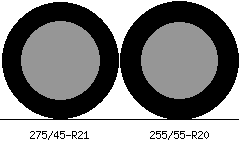 275/45r21 vs 255/55r20 Tire Comparison Side By Side