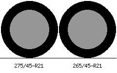 275/45r21 vs 265/45r21 Tire Comparison Side By Side