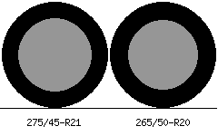 275/45r21 vs 265/50r20 Tire Comparison Side By Side