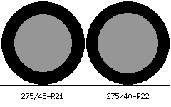 275/45r21 vs 275/40r22 Tire Comparison Side By Side