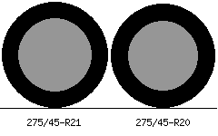 275/45r21 vs 275/45r20 Tire Comparison Side By Side