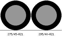 275/45r21 vs 295/40r21 Tire Comparison Side By Side