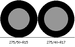 275/50r15 vs 275/40r17 Tire Comparison Side By Side