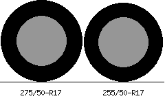 275/50r17 vs 255/50r17 Tire Comparison Side By Side