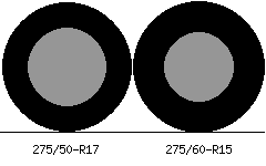 275/50r17 vs 275/60r15 Tire Comparison Side By Side