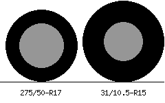 275/50r17 vs 31/10.5r15 Tire Comparison Side By Side