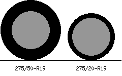 275/50r19 vs 275/20r19 Tire Comparison Side By Side