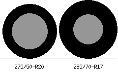 275/50r20 vs 285/70r17 Tire Comparison Side By Side