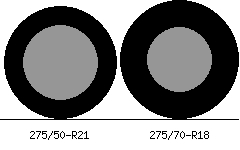 275/50r21 vs 275/70r18 Tire Comparison Side By Side