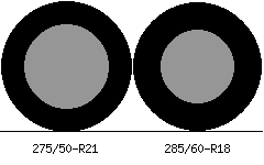 275/50r21 vs 285/60r18 Tire Comparison Side By Side