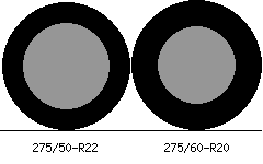 275/50r22 vs 275/60r20 Tire Comparison Side By Side