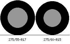 275/55r17 vs 275/60r15 Tire Comparison Side By Side