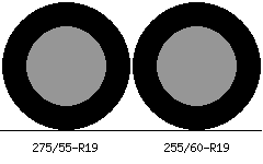 275/55r19 vs 255/60r19 Tire Comparison Side By Side