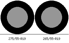 275/55r19 vs 265/55r19 Tire Comparison Side By Side