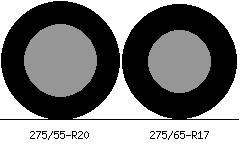 275/55r20 vs 275/65r17 Tire Comparison Side By Side