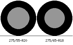 275/55r20 vs 275/65r18 Tire Comparison Side By Side