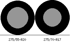 275/55r20 vs 275/70r17 Tire Comparison Side By Side