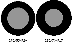 275/55r20 vs 285/70r17 Tire Comparison Side By Side