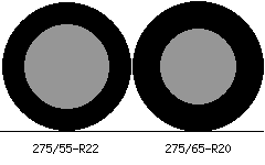 275/55r22 vs 275/65r20 Tire Comparison Side By Side