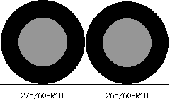 275/60r18 vs 265/60r18 Tire Comparison Side By Side