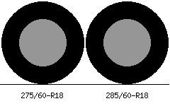 275/60r18 vs 285/60r18 Tire Comparison Side By Side