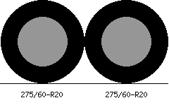 275/60r20 vs 275/60r20 Tire Comparison Side By Side