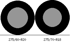 275/60r20 vs 275/70r18 Tire Comparison Side By Side