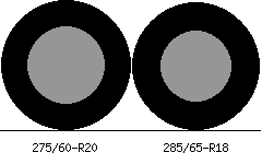 275/60r20 vs 285/65r18 Tire Comparison Side By Side