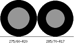 275/60r20 vs 285/70r17 Tire Comparison Side By Side