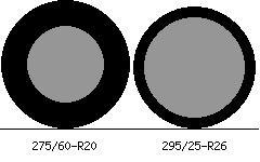 275/60r20 vs 295/25r26 Tire Comparison Side By Side