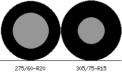 275/60r20 vs 305/75r15 Tire Comparison Side By Side