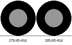 275/65r16 vs 285/65r16 Tire Comparison Side By Side